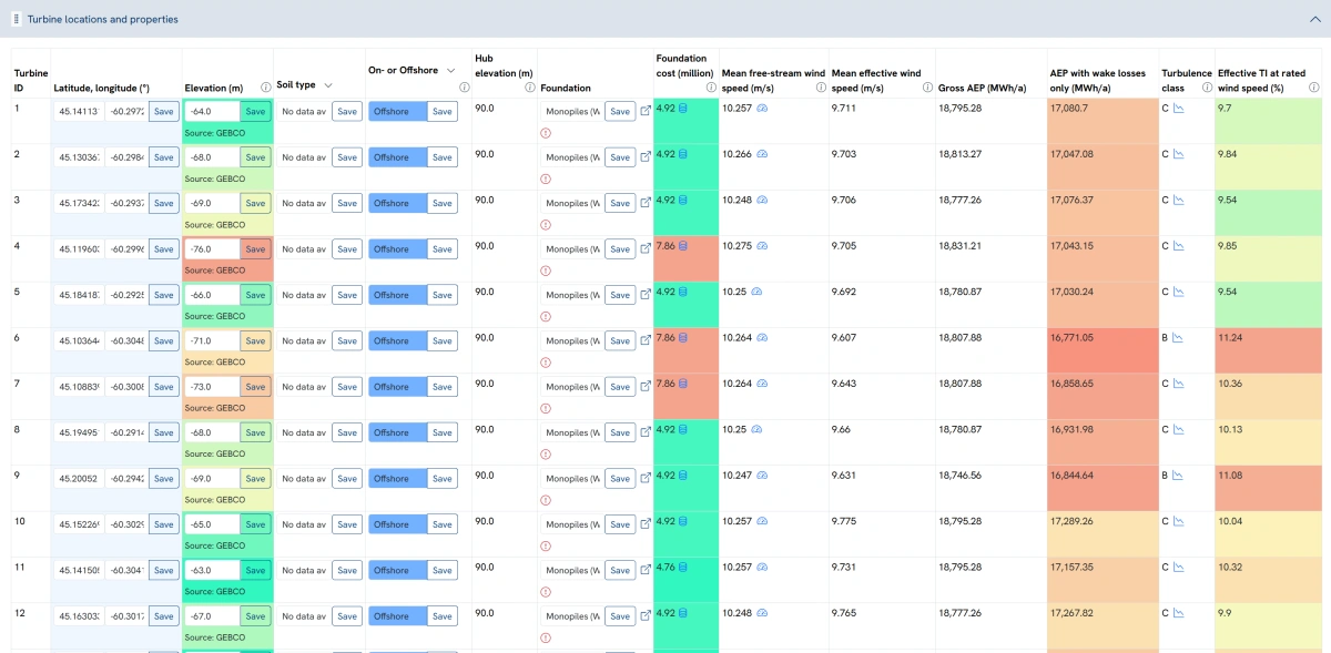 Turbine power collection chart